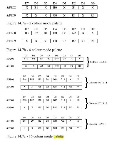 Palette Format - Advance User Guide