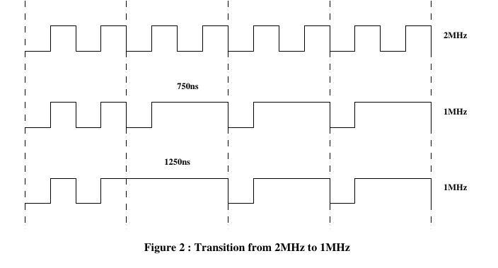 2MHz Clock Transition