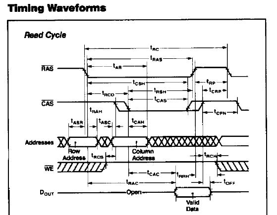 4164 Read Cycle Timing