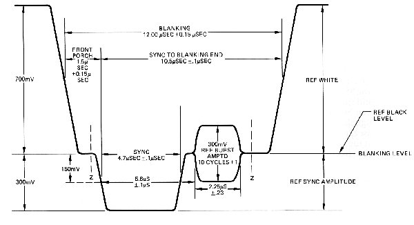 PAL Reference Signal